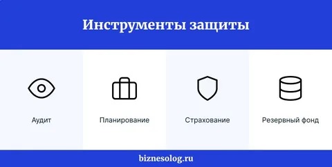 Финансовые риски в бизнесе: виды, анализ и методы защиты Biznesolog